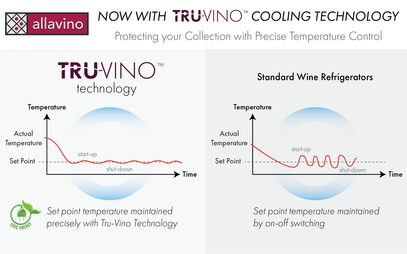 Allavino 47" Wide FlexCount II Tru-Vino 344 Bottle Four Zone Black Side-by-Side Wine Refrigerator