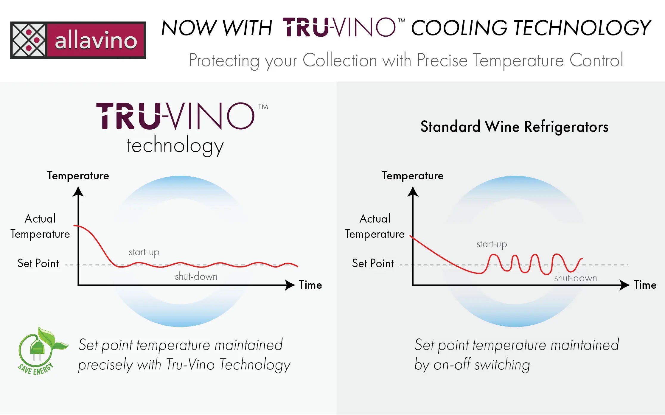 Allavino 47" Wide FlexCount II Tru-Vino 112 Bottle Dual Zone Black Side-by-Side Wine Refrigerator