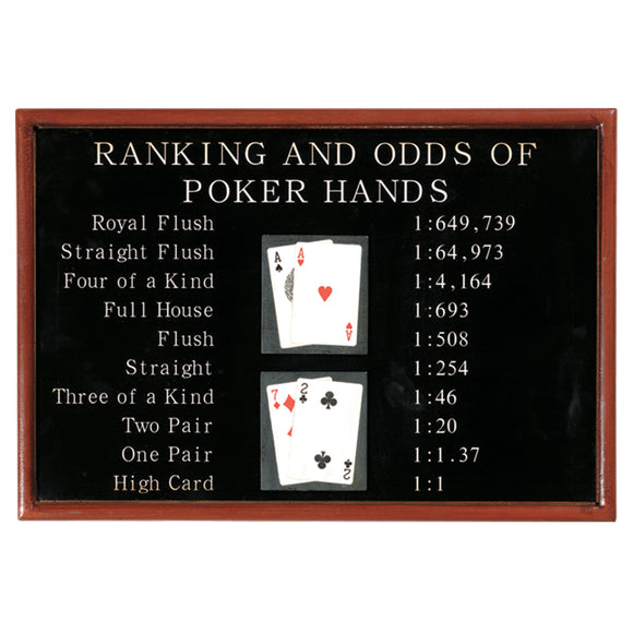 RAM Game Room “Poker Ranking and Odds” Wall Art Sign