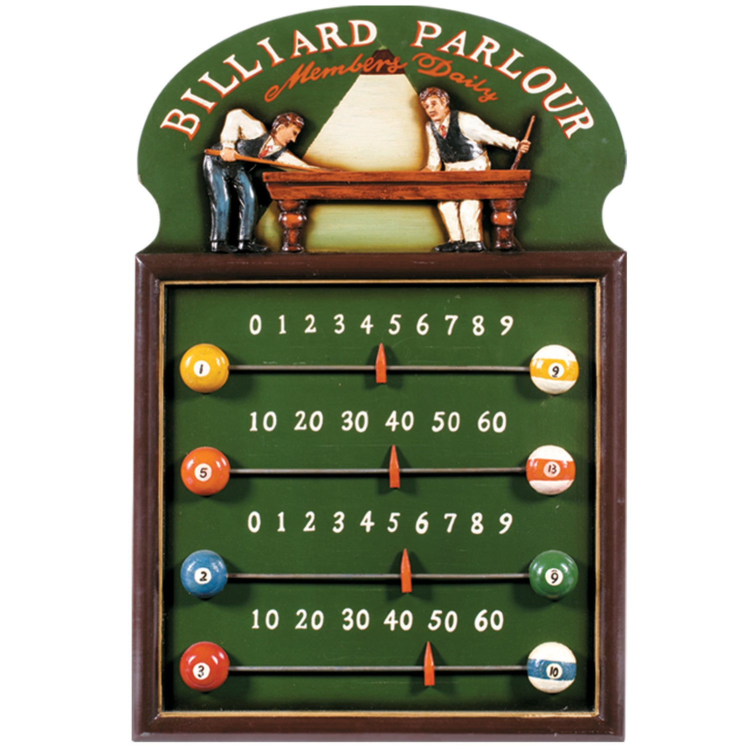 RAM Game Room “Billiard Parlour” Scoreboard